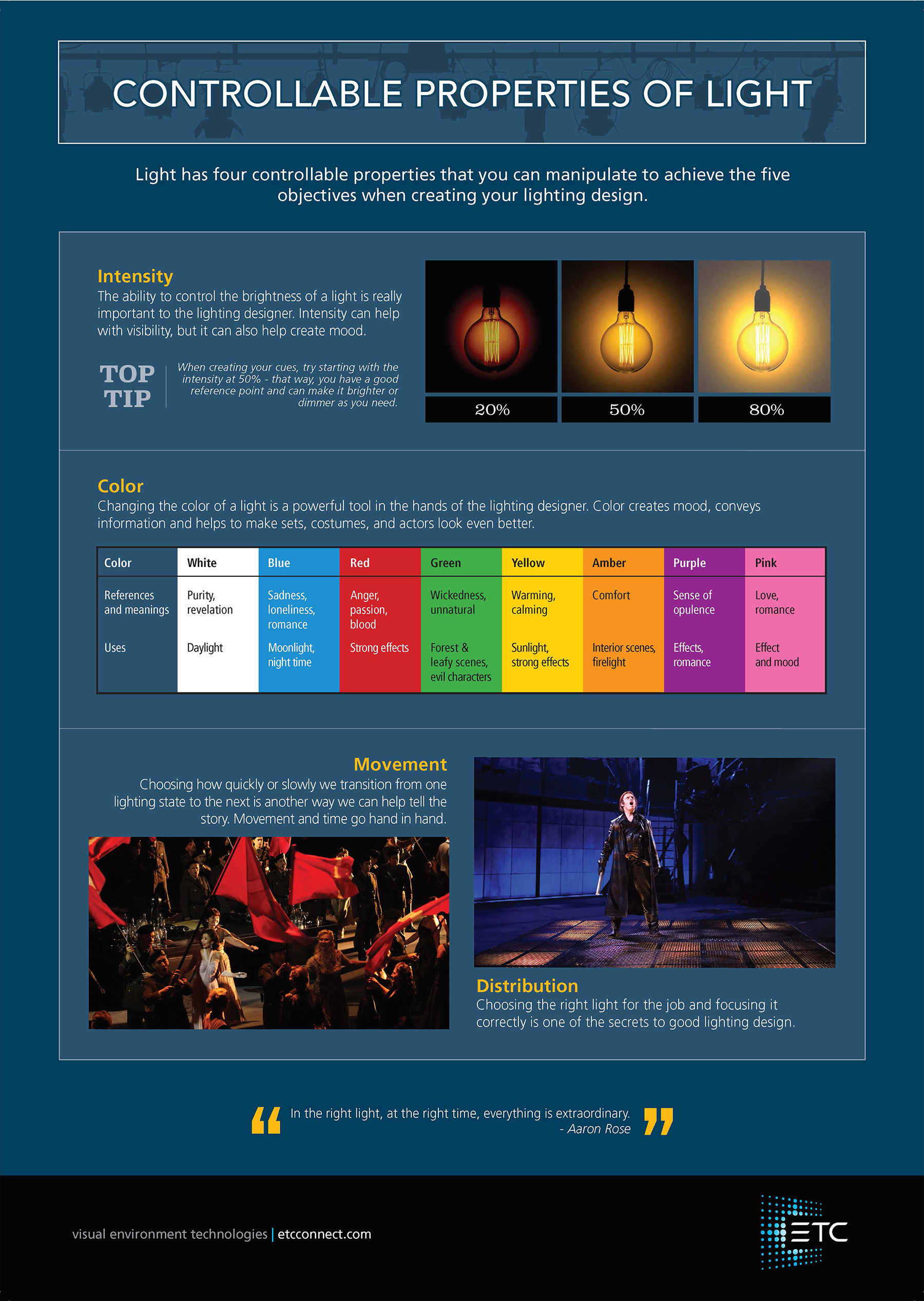 Controllable Properties of Light